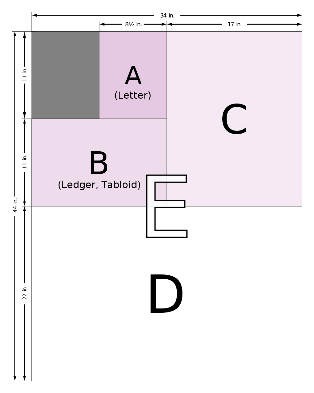 B Paper Sizes.. Chart of Dimensions in inches, cm, mm, and pixels